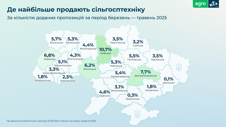 Які сільгосптехніку купували українські фермери цієї весни?