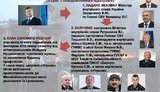 янукович майдан расстрел