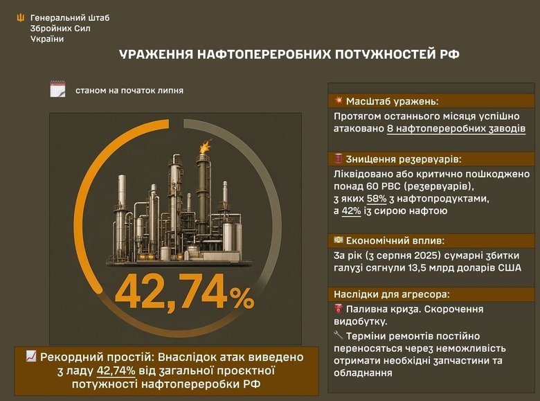 удари по нпз