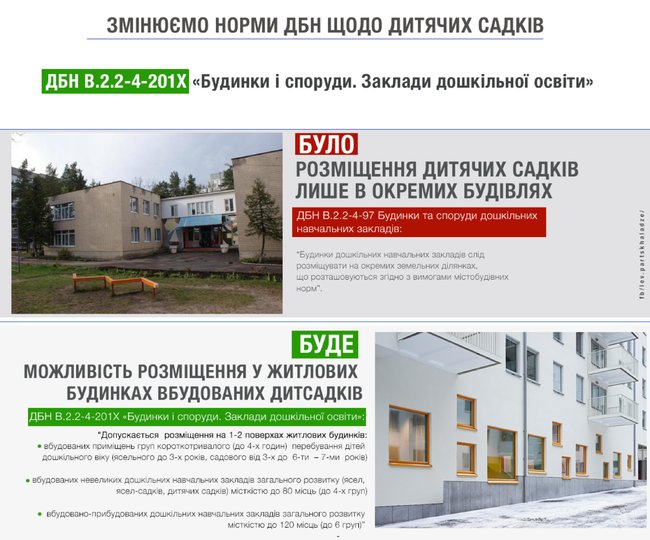 В Украине разрешили встраивать детсады в жилые дома, – Минрегион 01