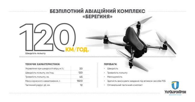 Укроборонпром розпиляв кошти на розрекламованому розвідувальному коптері, - Касьянов 02