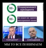 Совпадение?