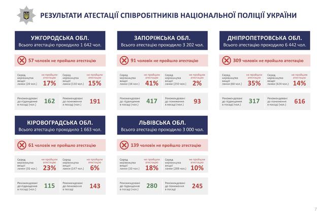 переаттестация