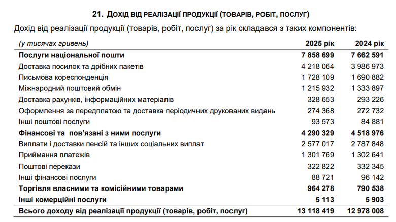 укрпошта