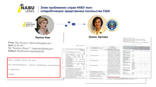 Деркач опублікував службове листування НАБУ і посольства США 06