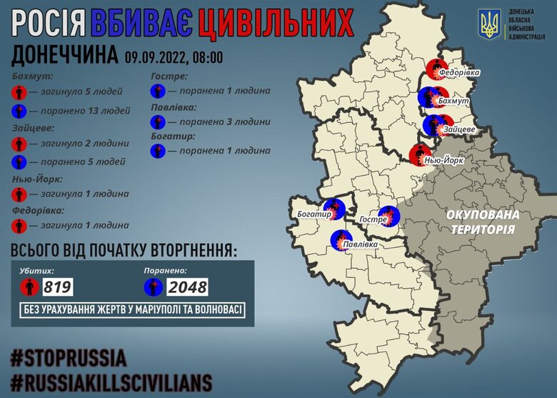 Over past day, Russians killed 9 civilians in Donetsk region 01