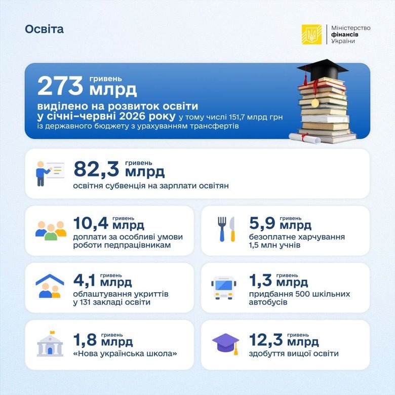 графік