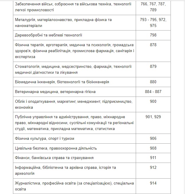 Міноборони затвердило список спеціальностей жінок, яких ставитимуть на військовий облік 05