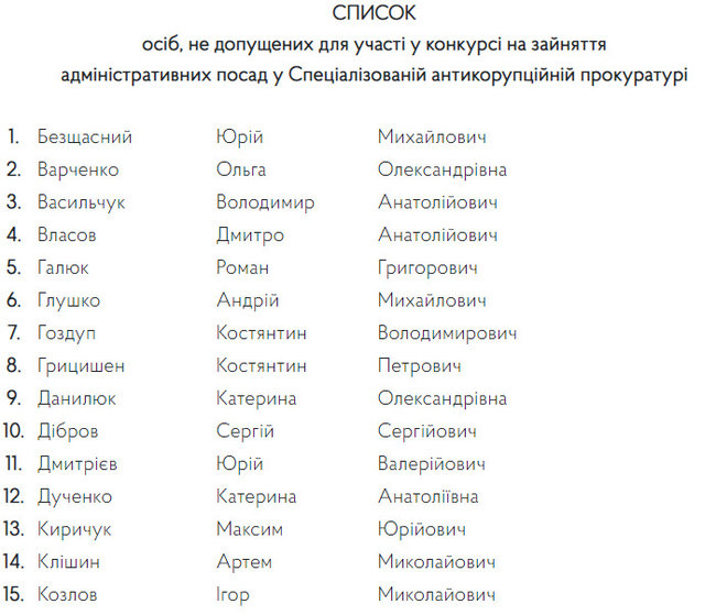 Комісія допустила 130 осіб до участі в конкурсі на керівні посади в САП 09 Комісія допустила 130 осіб до участі в конкурсі на керівні посади в САП 09
