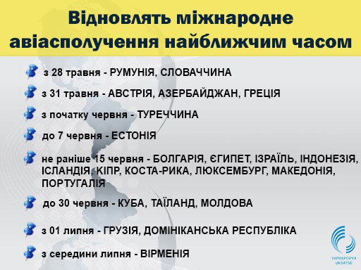 МИД обнародовал инфографику возобновления международного авиасообщения: даты и страны 02