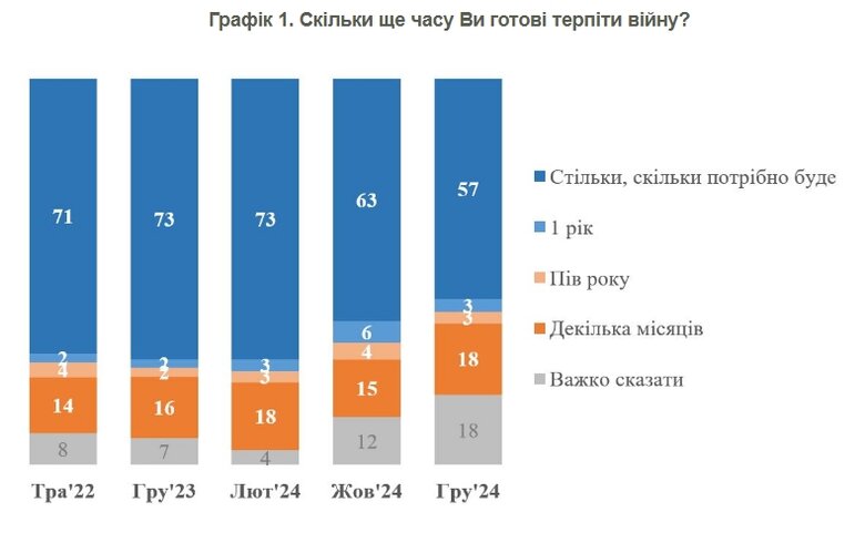Інфографіка