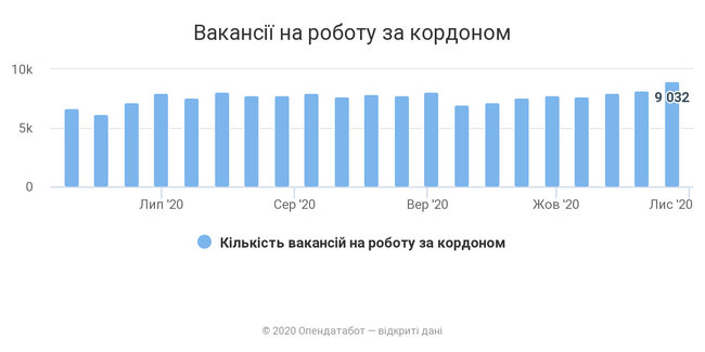 В октябре украинцев стали больше приглашать на работу в Польшу 01