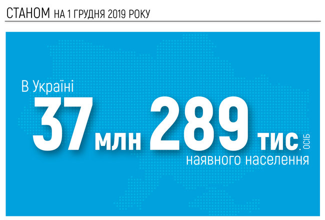 В Украине проживает 37 миллионов человек. Женщин – на 3,6 миллиона больше 01