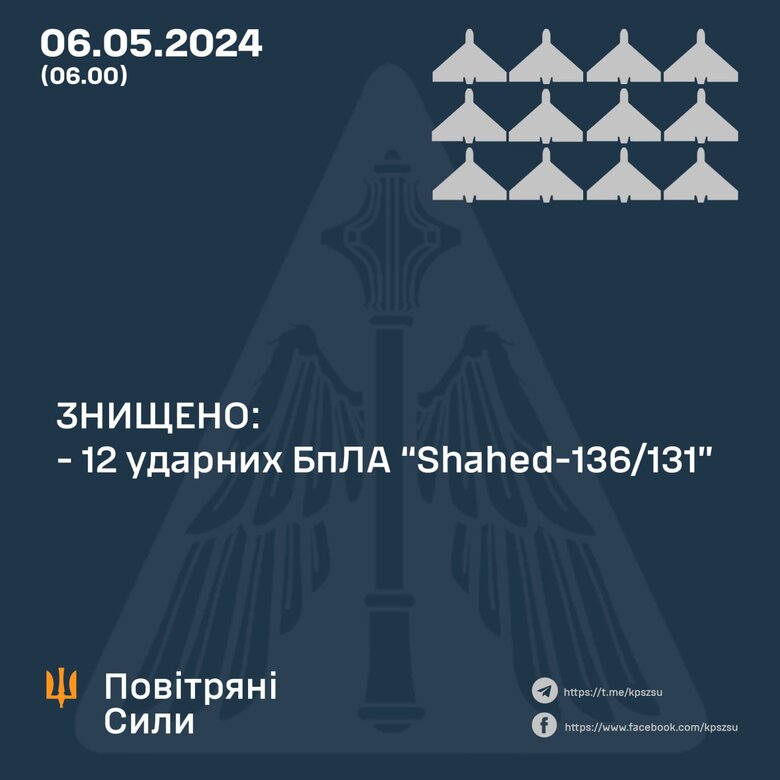 Результат роботи ППО 6 травня