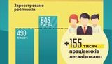 В ноябре +155 тыс. легальных работников, - Гройсман рассказал, как проходит борьба с нелегальной занятостью