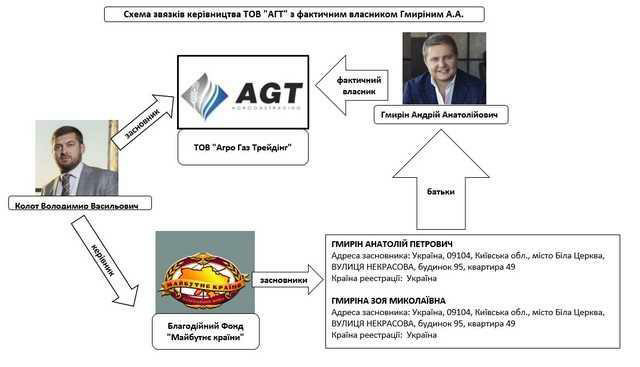 Цензор.НЕТ Изображение