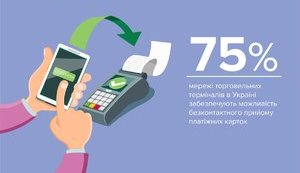 Количество расчетов смартфонами за год выросло в 68 раз