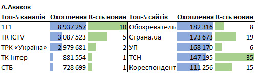 Цензор.НЕТ Изображение