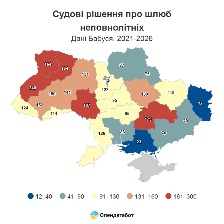 графік