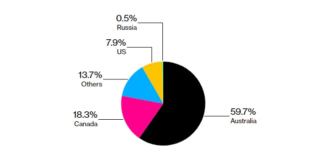 Китай отказался покупать российское зерно, – Bloomberg 01