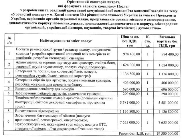 ФОП Богдан Тріль і його фірми без тендера отримали понад 25 млн гривень на організацію і зйомку заходів до Дня Незалежності, - ЗМІ (оновлено) 01 ФОП Богдан Тріль і його фірми без тендера отримали понад 25 млн гривень на організацію і зйомку заходів до Дня Незалежності, - ЗМІ (оновлено) 01