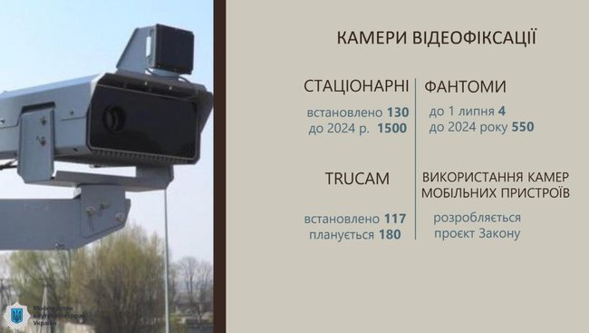 За год работы системы автофиксации нарушений ПДД количество смертей на дорогах уменьшилось на 17%, - МВД 01