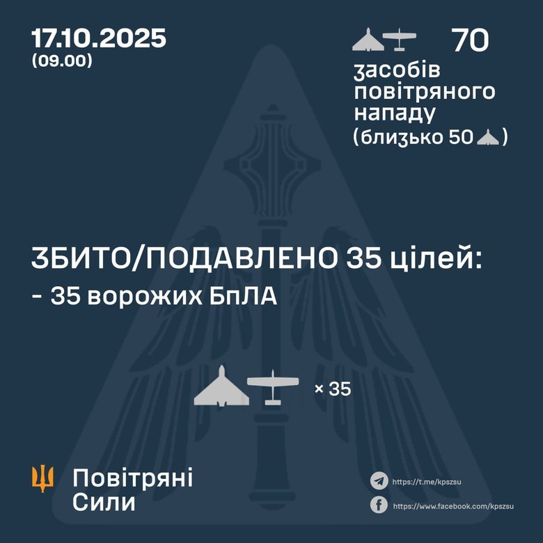 Результат роботи ППО