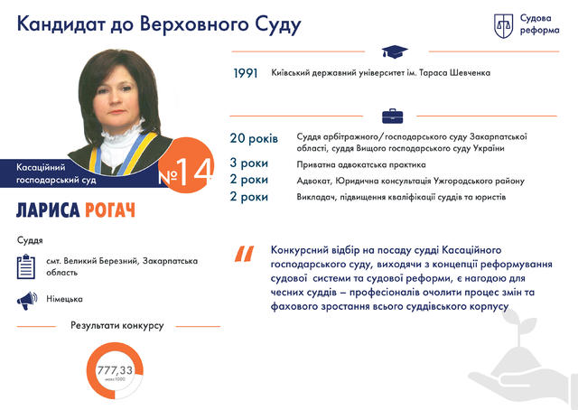 Профайлы претендентов на должности судей нового Верховного Суда. Часть 1 12 Профайлы претендентов на должности судей нового Верховного Суда. Часть 1 12