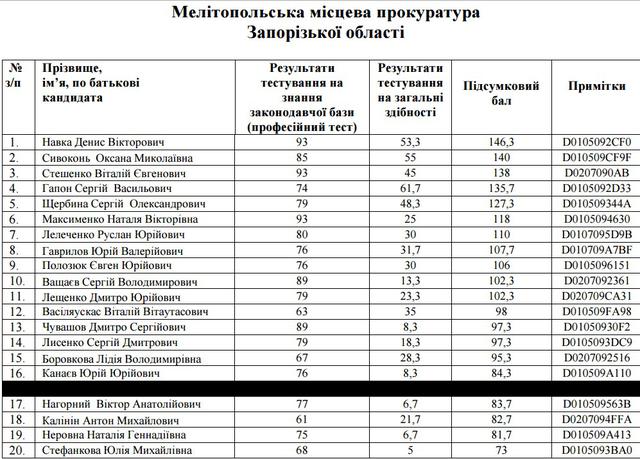 отбор прокуроры прокуроров собеседовыание