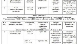 Over 1,000 Ukrainian citizens were confined to Russian hospitals and pris-ons, - human right activist Vasilyeva. DOCUMENT
