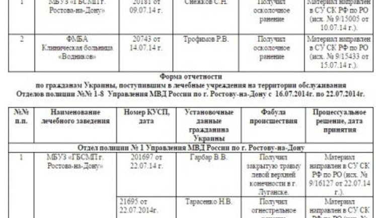 Over 1,000 Ukrainian citizens were confined to Russian hospitals and pris-ons, - human right activist Vasilyeva. DOCUMENT