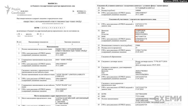 Дружина депутата ОПЗЖ Козака змінила в РФ імя 02