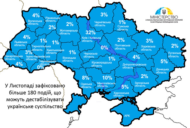 МінТОТ у листопаді зафіксувало понад 180 спроб дестабілізації суспільства 01