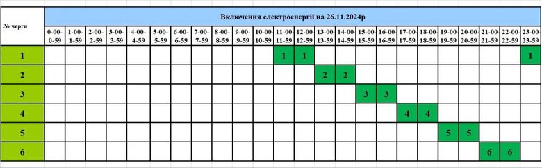 Графік включення світла у Тернопільській області на 26 листопада