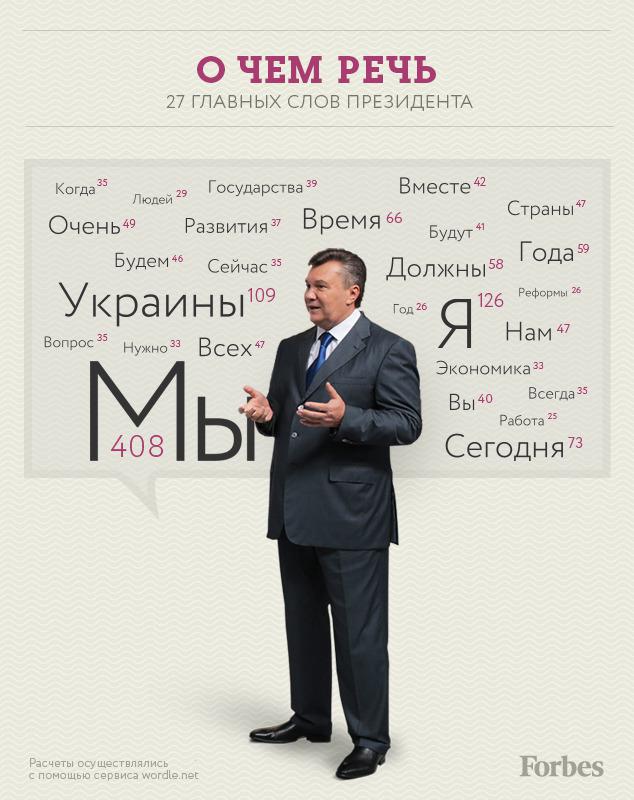 янукович
