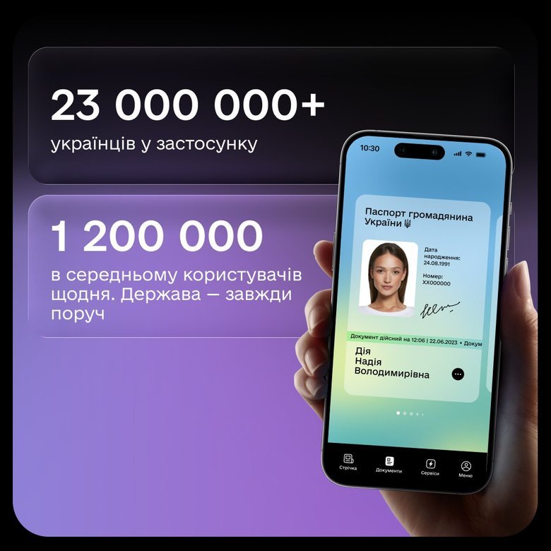 Застосунком "Дія" щодня користуються 1,2 мільйона українців, – Федоров