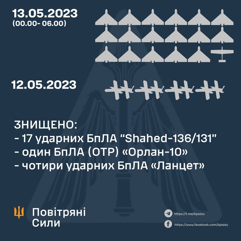 17 enemy Shaheds were destroyed. Total of 21 launches were recorded, - Air Force 01