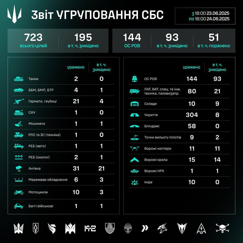 СБС результаты за 23.06-24.06.