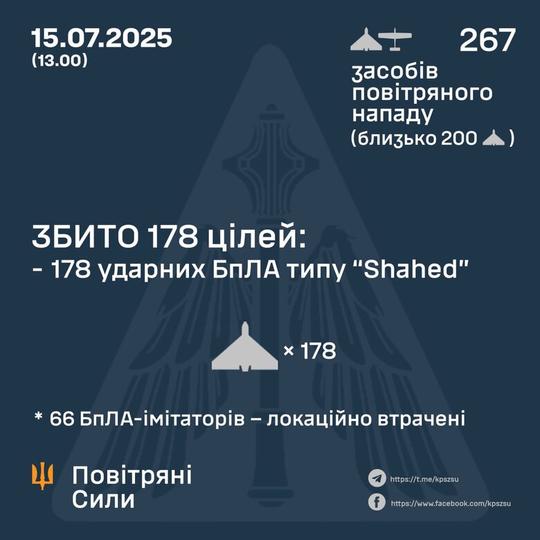 Результат роботи ППО 15 липня
