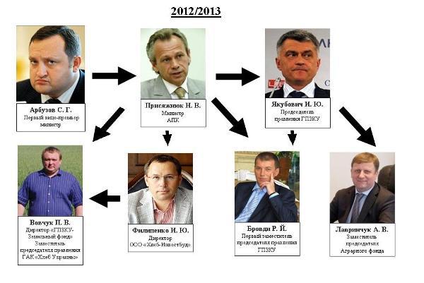 свобода апк