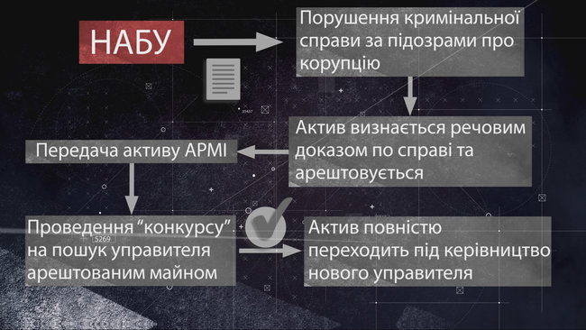 Цензор.НЕТ Изображение