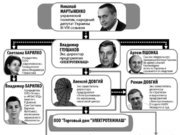 Бывшие топ-менеджеры "Электротяжмаша" Глушаков и Довгий попытались "зачистить хвосты"