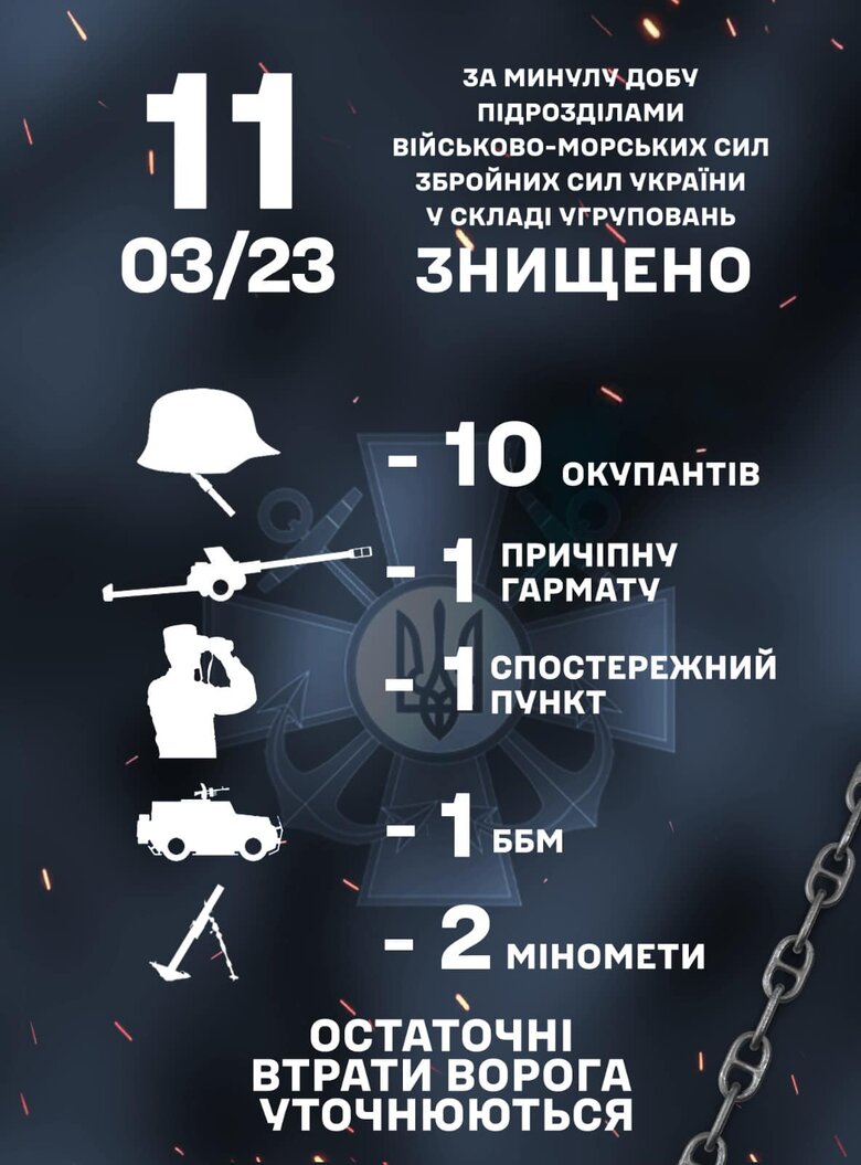 Last day, marines destroyed dozen invaders, enemy observation post, towed gun, armored car, and 2 mortars 01