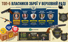 All Ukrainian lawmakers combined possess 323 firearms, 156 of them owned by MP Shufrych alone. INFOGRAPHICS