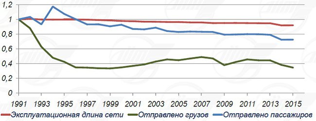 Как Укрзализныце избавиться от избыточной инфраструктуры 02