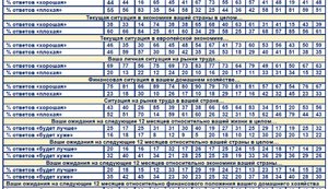 Европейцы о себе и экономике. Какой формат европейской интеграции нужен Украине.