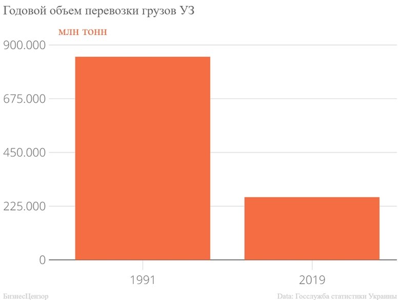 Тридцатилетняя Одиссея транспортного машиностроения Укрзализныци 03