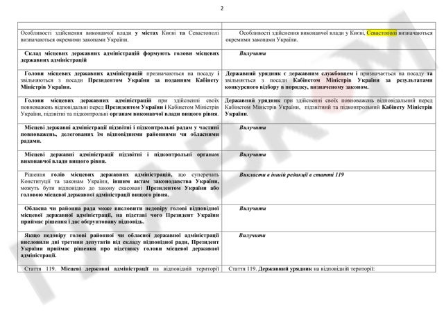 конституция документ проект