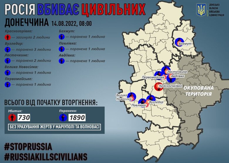Рашисти вбили 2 мирних жителів Донеччини за добу, - Кириленко 01
