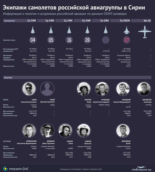 армия летчики сирия рф